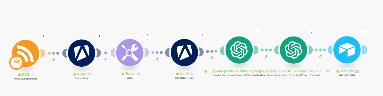 掌握幣圈脈動，告別 FOMO 的資訊自動化流程嘗試